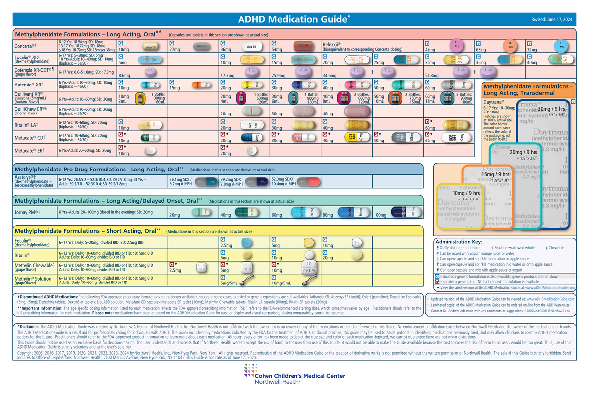 Adhd med guide 061624 - GUIA DE TDAH - ADHD Medication Guide* Revised ...