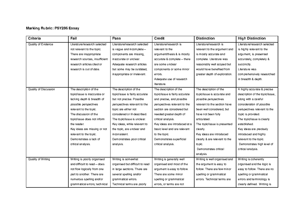 Marking Rubric PSY286 2020 - Marking Rubric: PSY286 Essay Criteria Fail ...