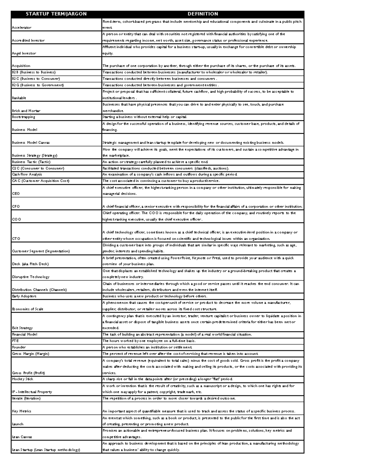 Startup Terms Reference - STARTUP TERM/JARGON DEFINITION Accelerator