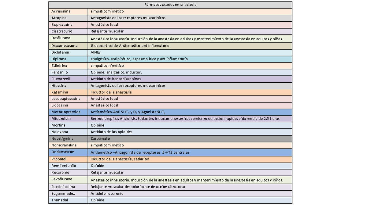 Fármacos En Anestesia - F·rmacos Usados En Anestesia Adrenalina ...