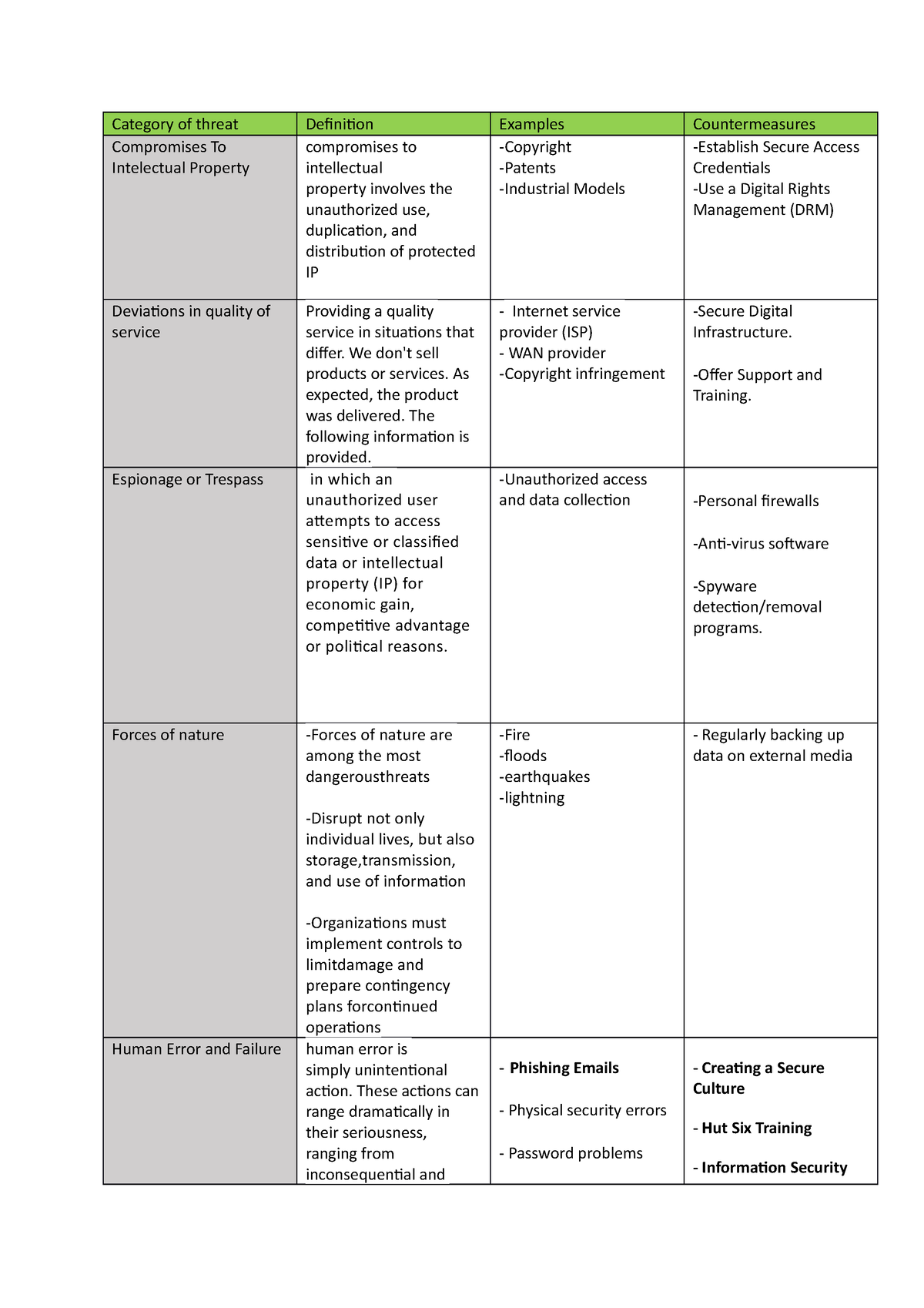 category-of-threat-assign-category-of-threat-definition-examples-countermeasures-compromises