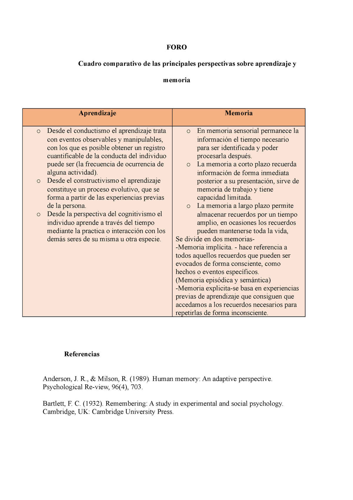 Aprendizaje Y Memoria FORO Cuadro Comparativo De Las Principales Perspectivas Sobre