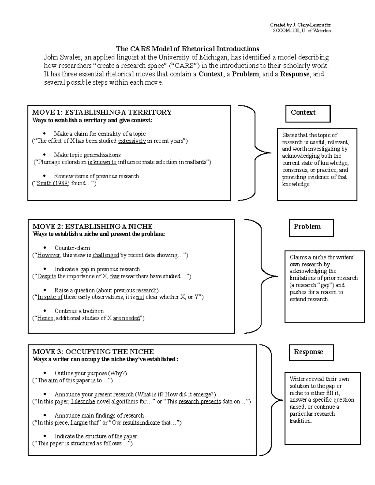 Swales CARS handout - NOTES - Created by J. Clary-Lemon for SCCOM-100 ...