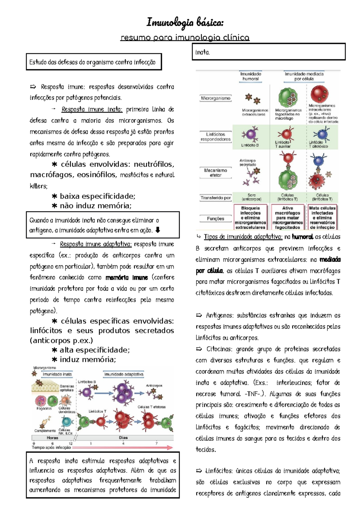 Imunologia Básica - Imunologia Básica: Resumo Para Imunologia Clínica ...