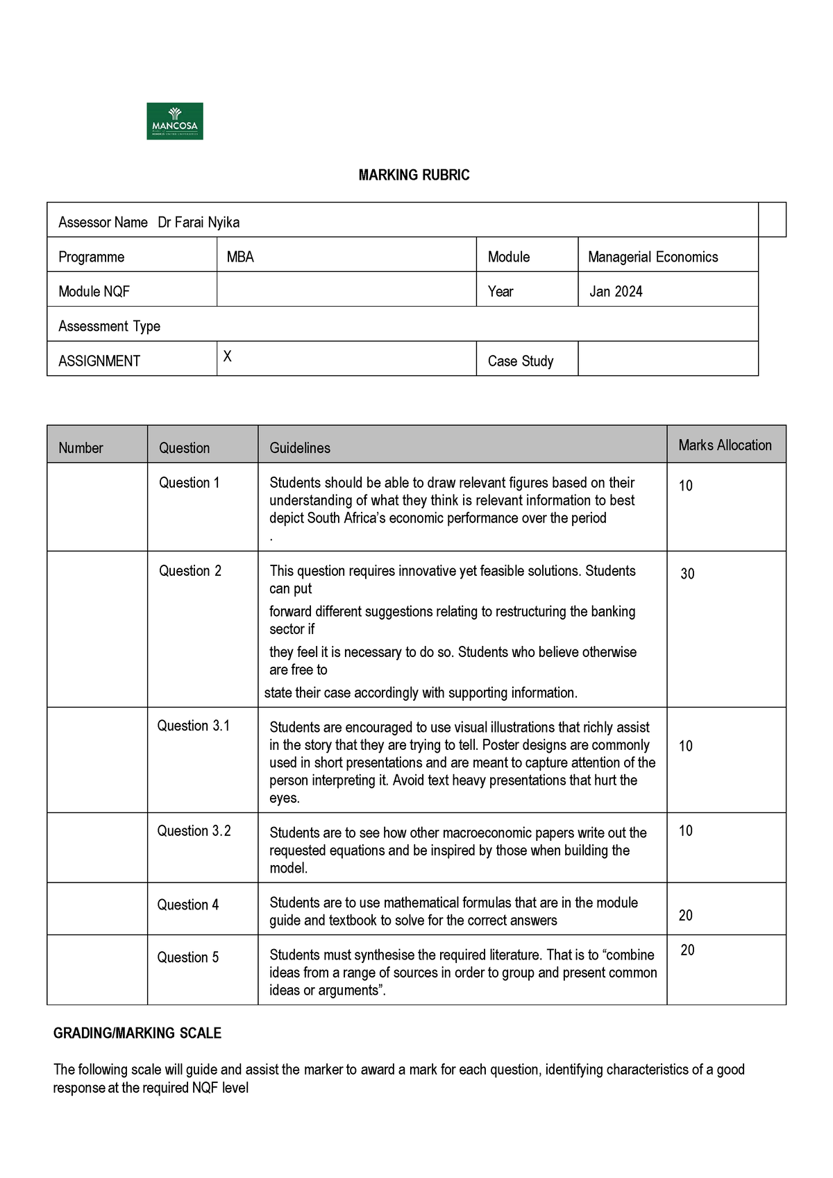 Economics Rubric 2 - MARKING RUBRIC Assessor Name Dr Farai Nyika ...