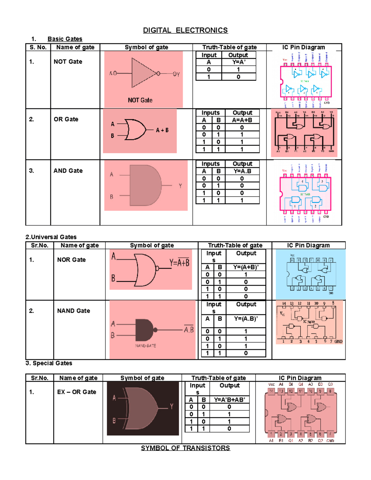 ANU EC LAB - gggg - DIGITAL ELECTRONICS Basic Gates S. No. Name of gate ...