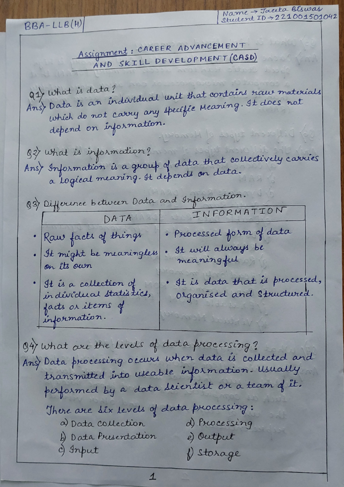 CASD Assignment - Bachelor Of Business Administration - Studocu