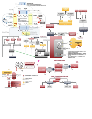 1.0 Cheat Sheet - Unit 2 - Knpe 225 - Studocu