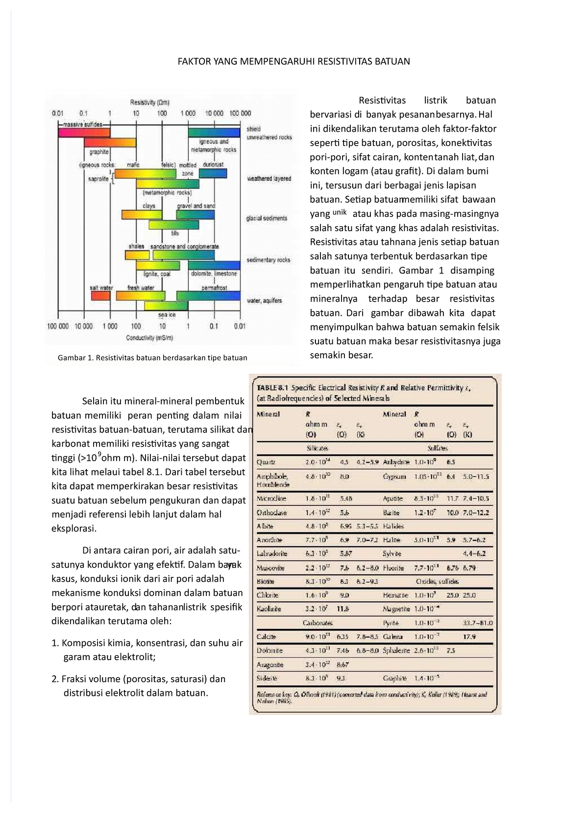 Faktor YANG Mempengaruhi Resistivitas Batuan - FAKTOR YANG MEMPENGARUHI ...
