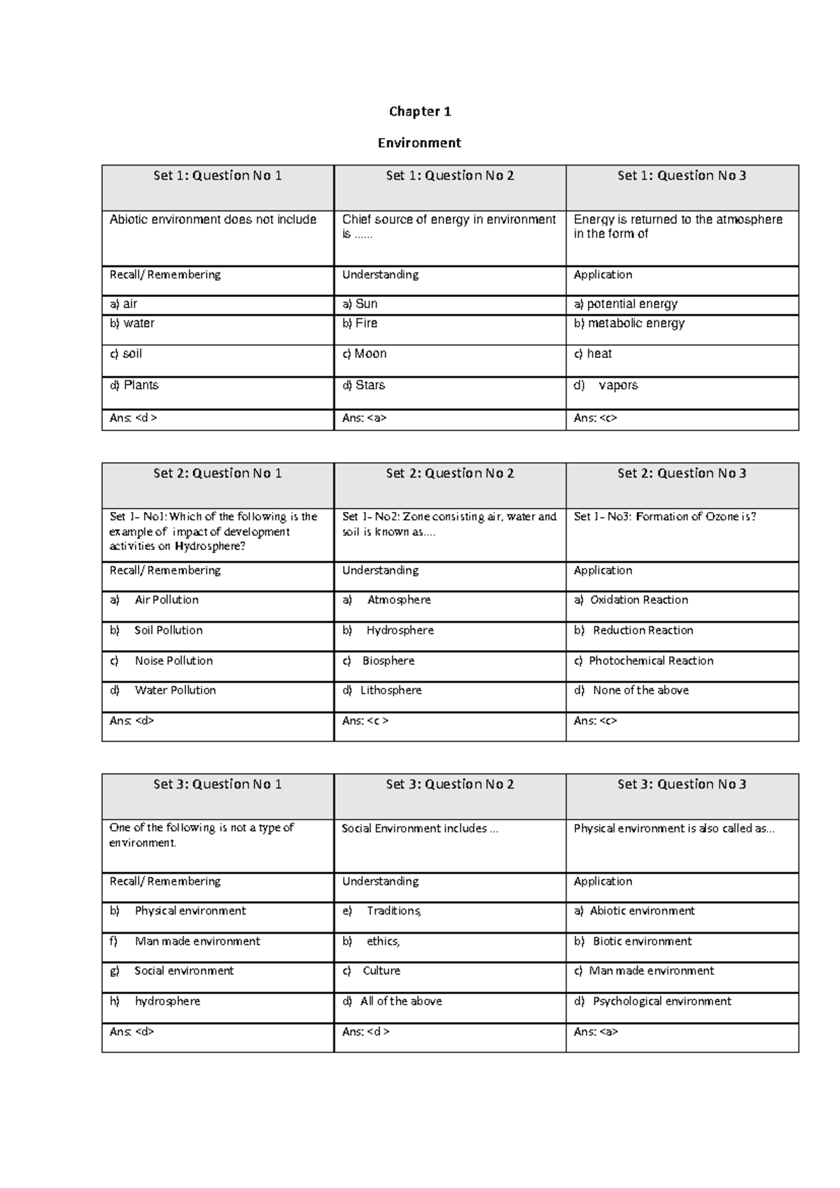 Chapter 1 Mcqs Chapter 1 Environment Set 1 Question No 1 Set 1