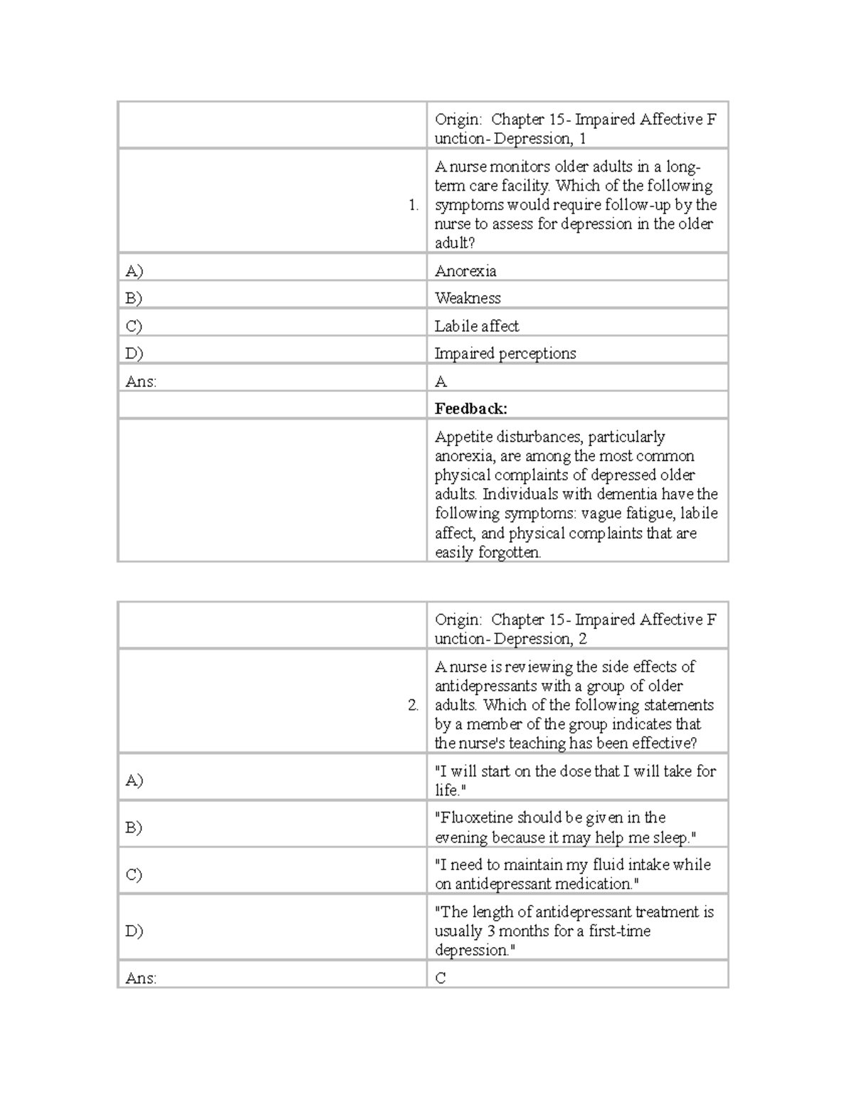 Chapter 15- Impaired Affective Function- Depression - A nurse monitors ...