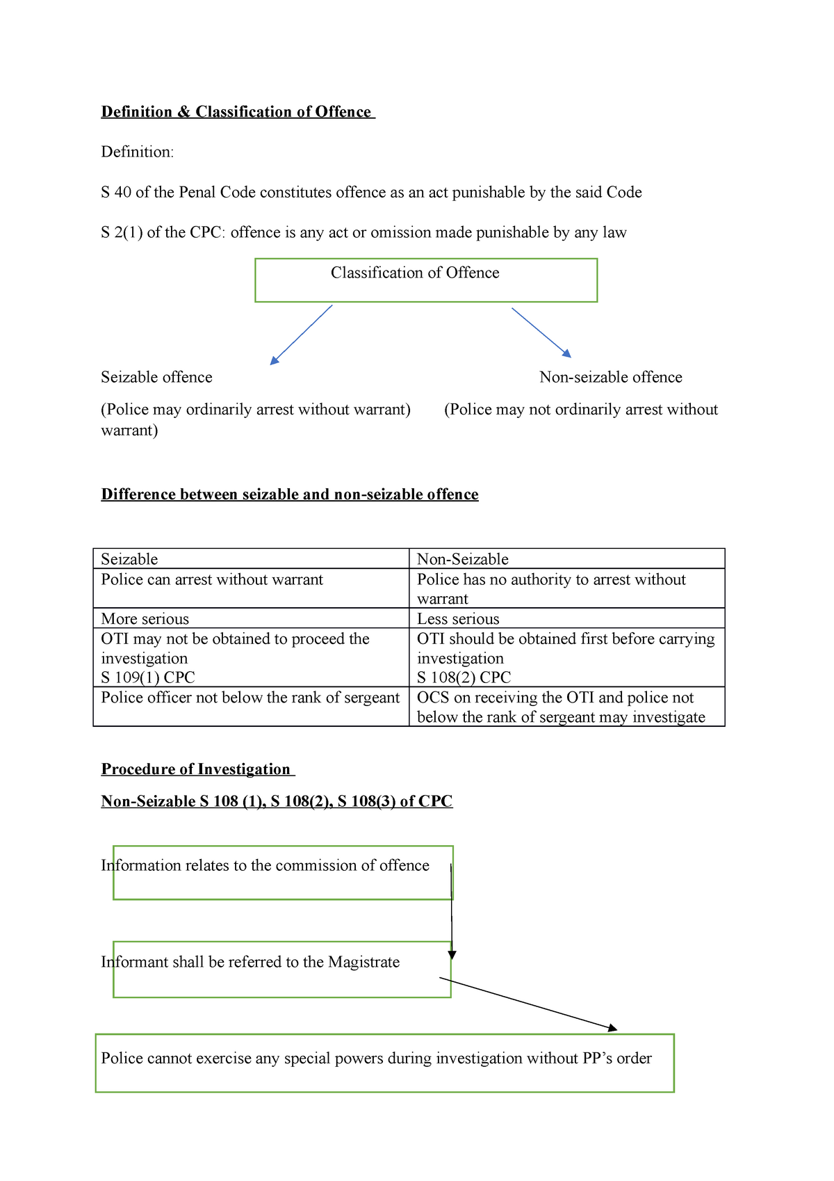 bahan-infographic-definition-classification-of-offence-definition