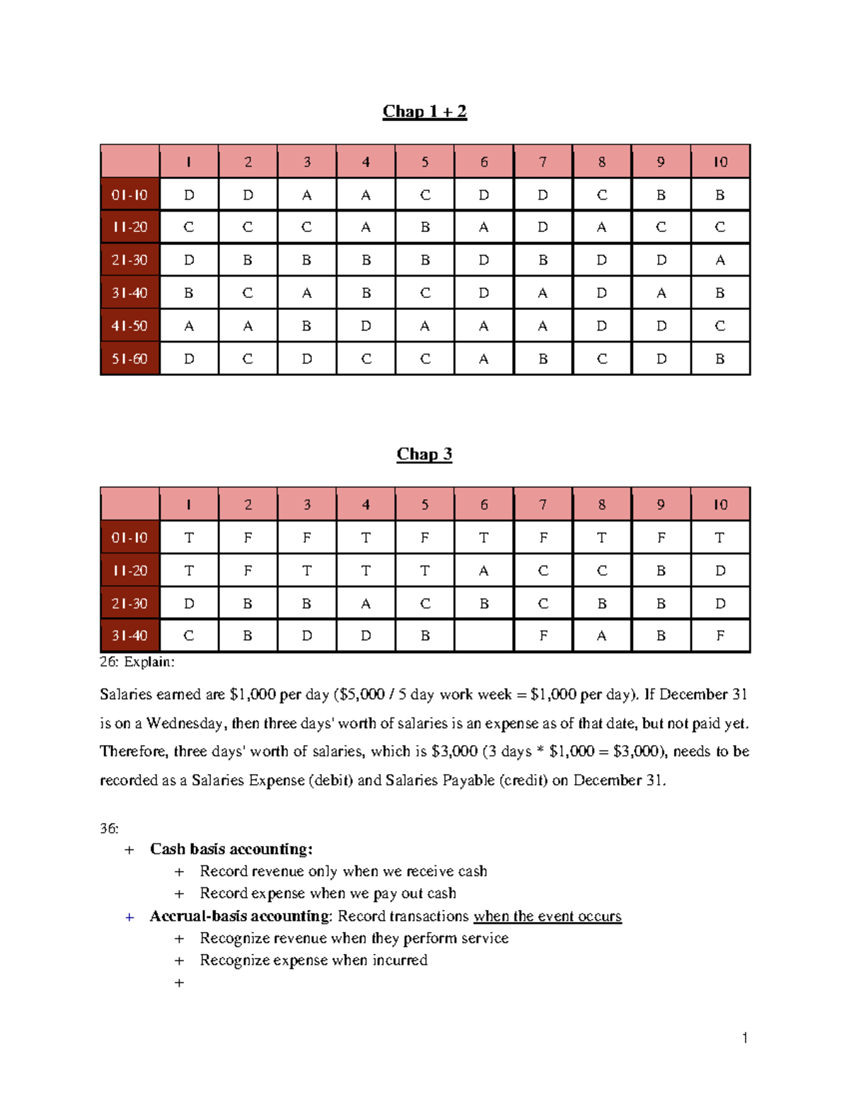 PA Testbank-answer - Testbank - Answer - Chap 1 + 2 1 2 3 4 5 6 7 8 9 ...