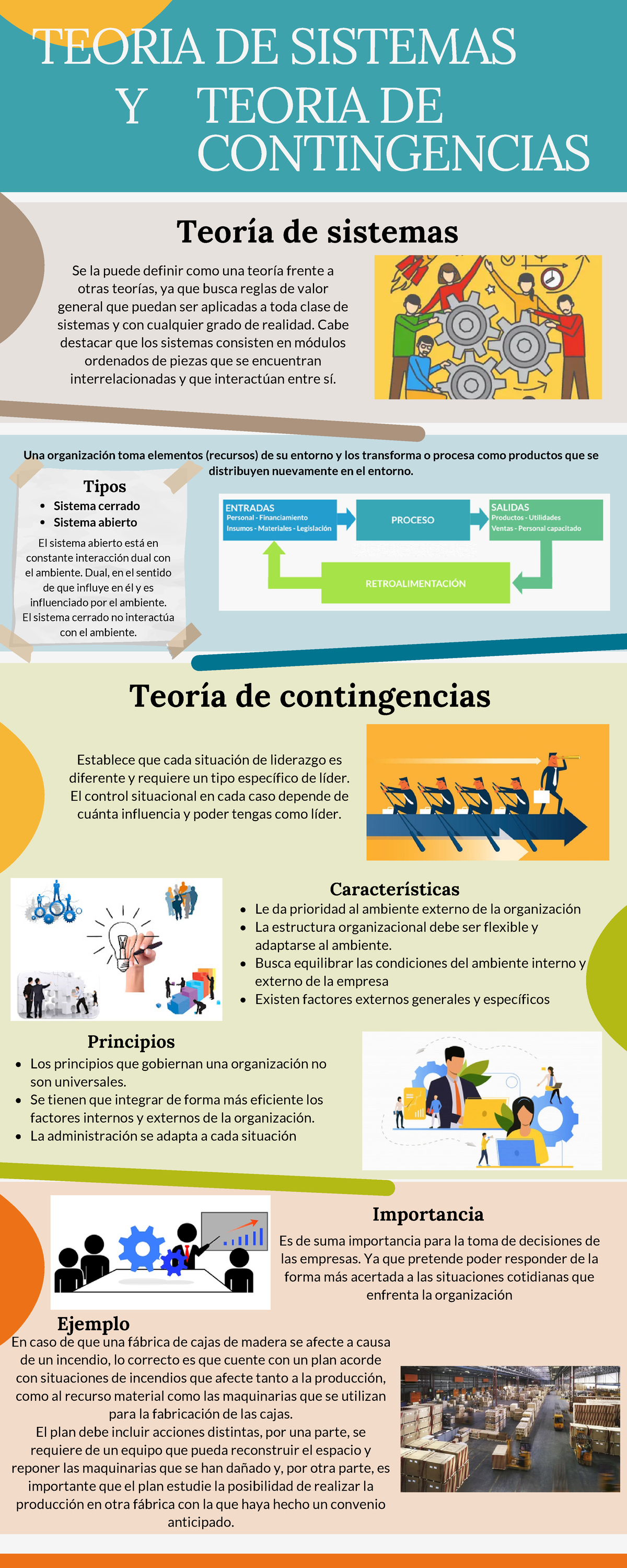 Teorias de sistemas y contigencias Una organización toma elementos recursos de su entorno y