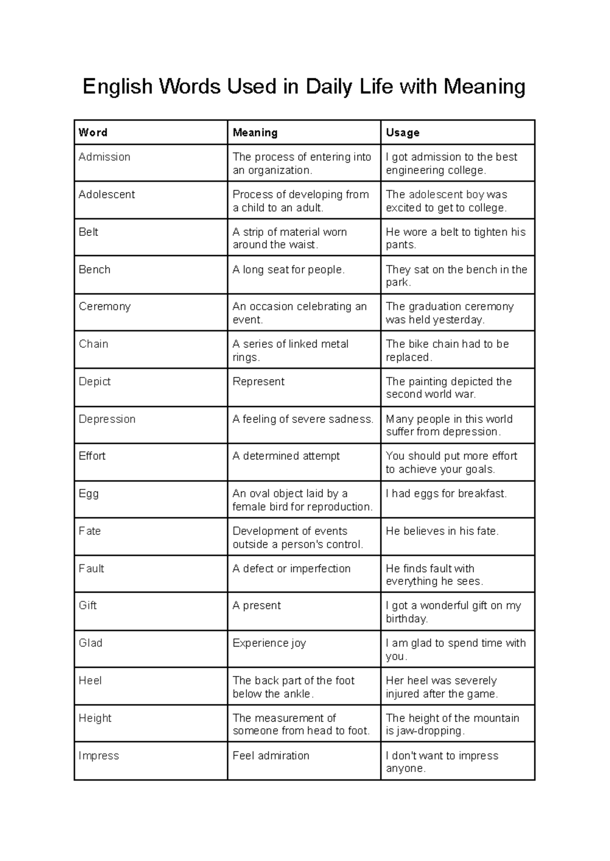 daily-use-english-words-with-meaning-c54f801520-english-words-used-in