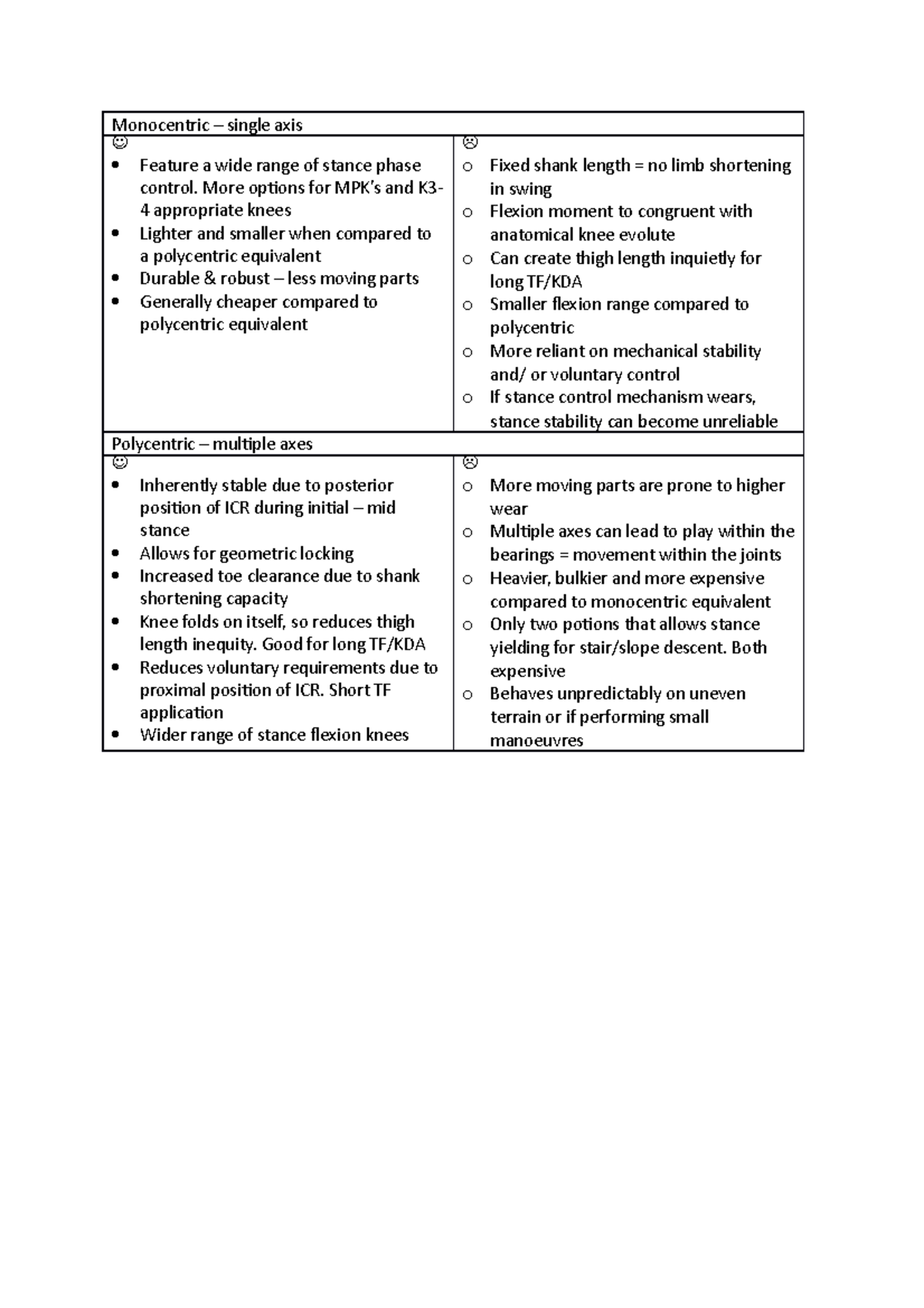 Knee prescription guide ppt notes - Monocentric – single axis Feature a ...