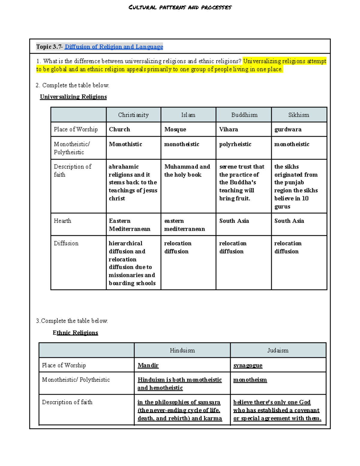 Mr. Sinn Diffusion of Religion and Language Cultural patterns and