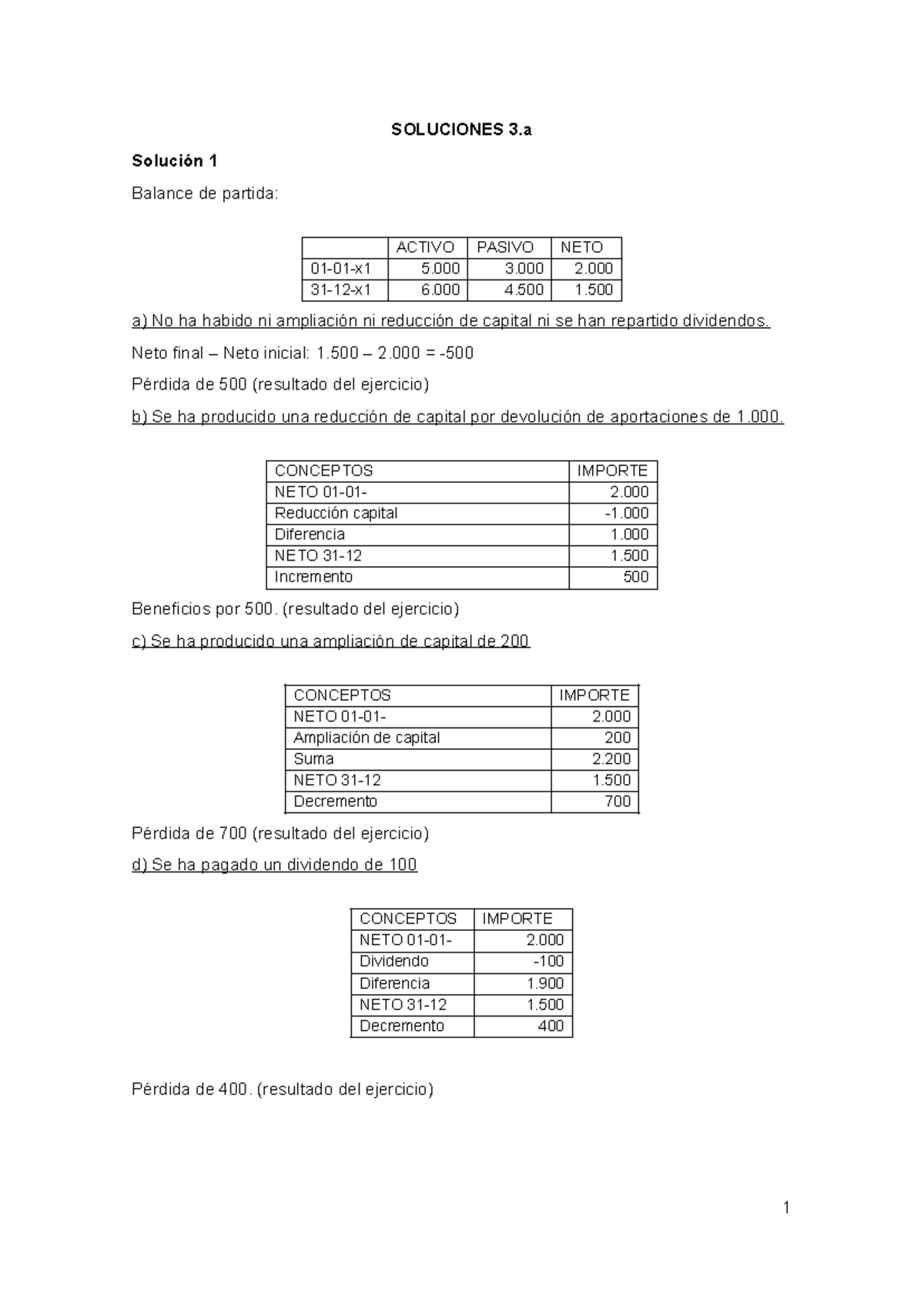 Solución 3a-ejercicios 1 a 3 - SOLUCIONES 3 Solución 1 Balance de ...