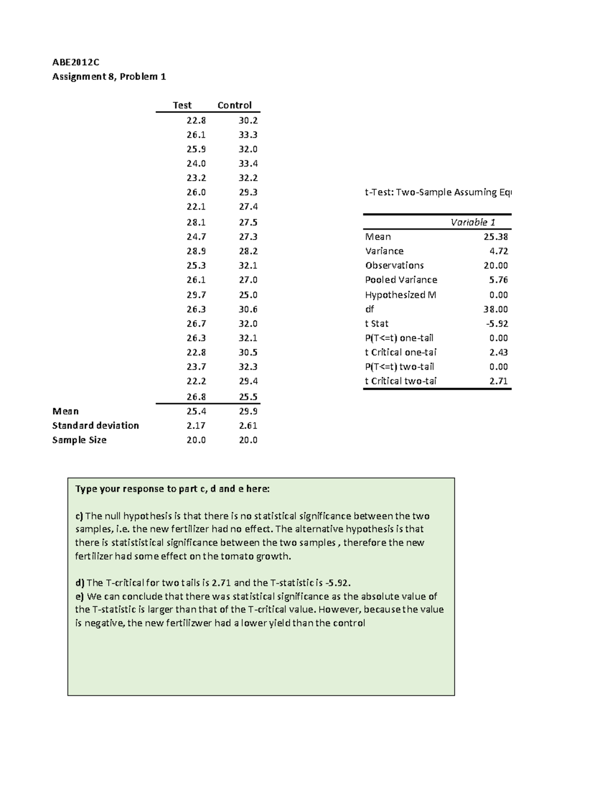 assignment availability code 8808