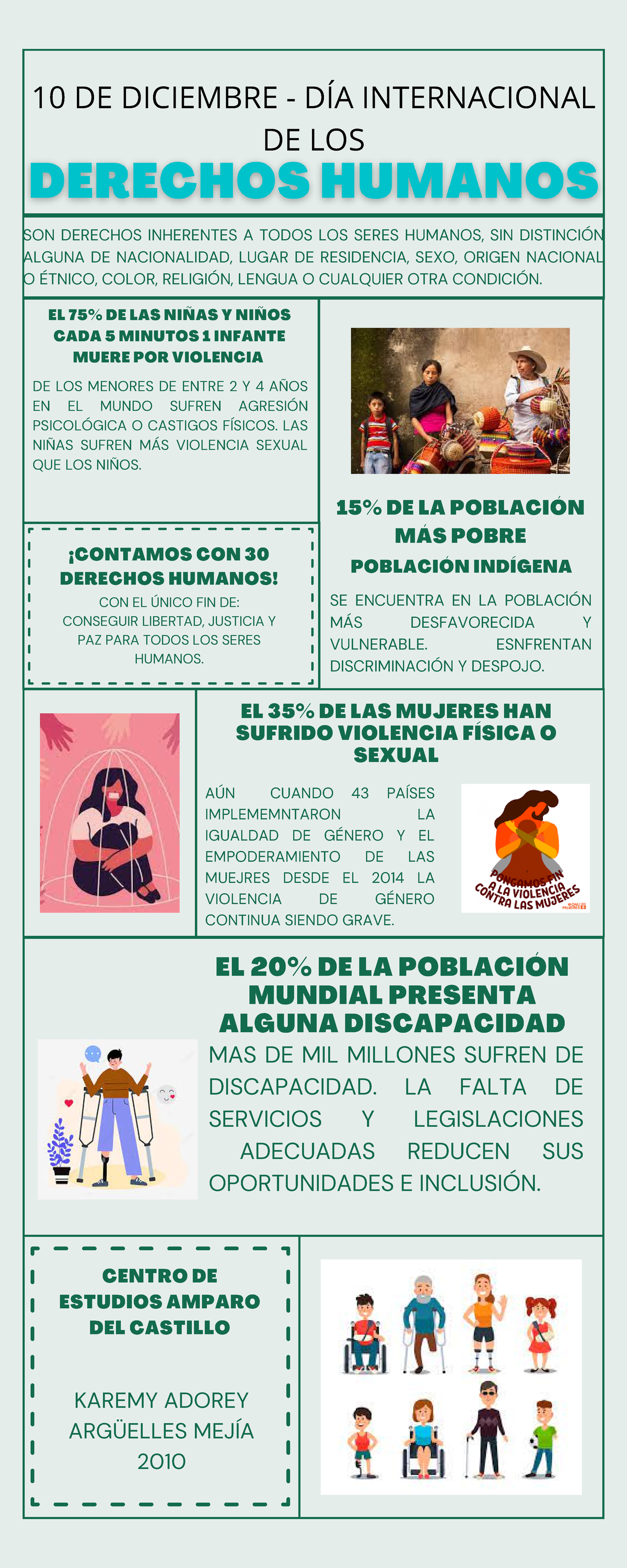 INFOGRAFÍA DE DERECHOS HUMANOS - SON DERECHOS INHERENTES A TODOS LOS ...