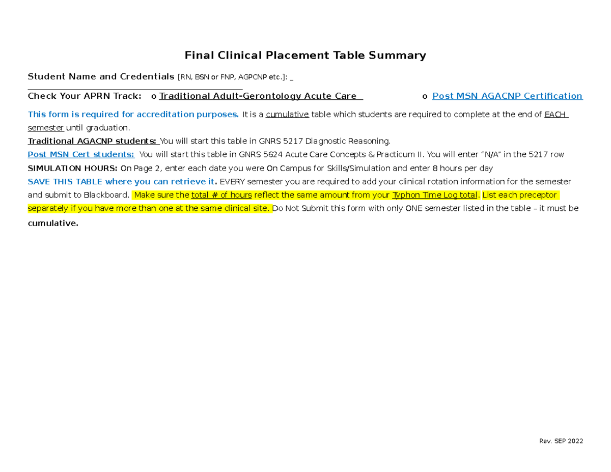 Agacnp Clinical Rotation Summary Table 2023 - Final Clinical Placement ...