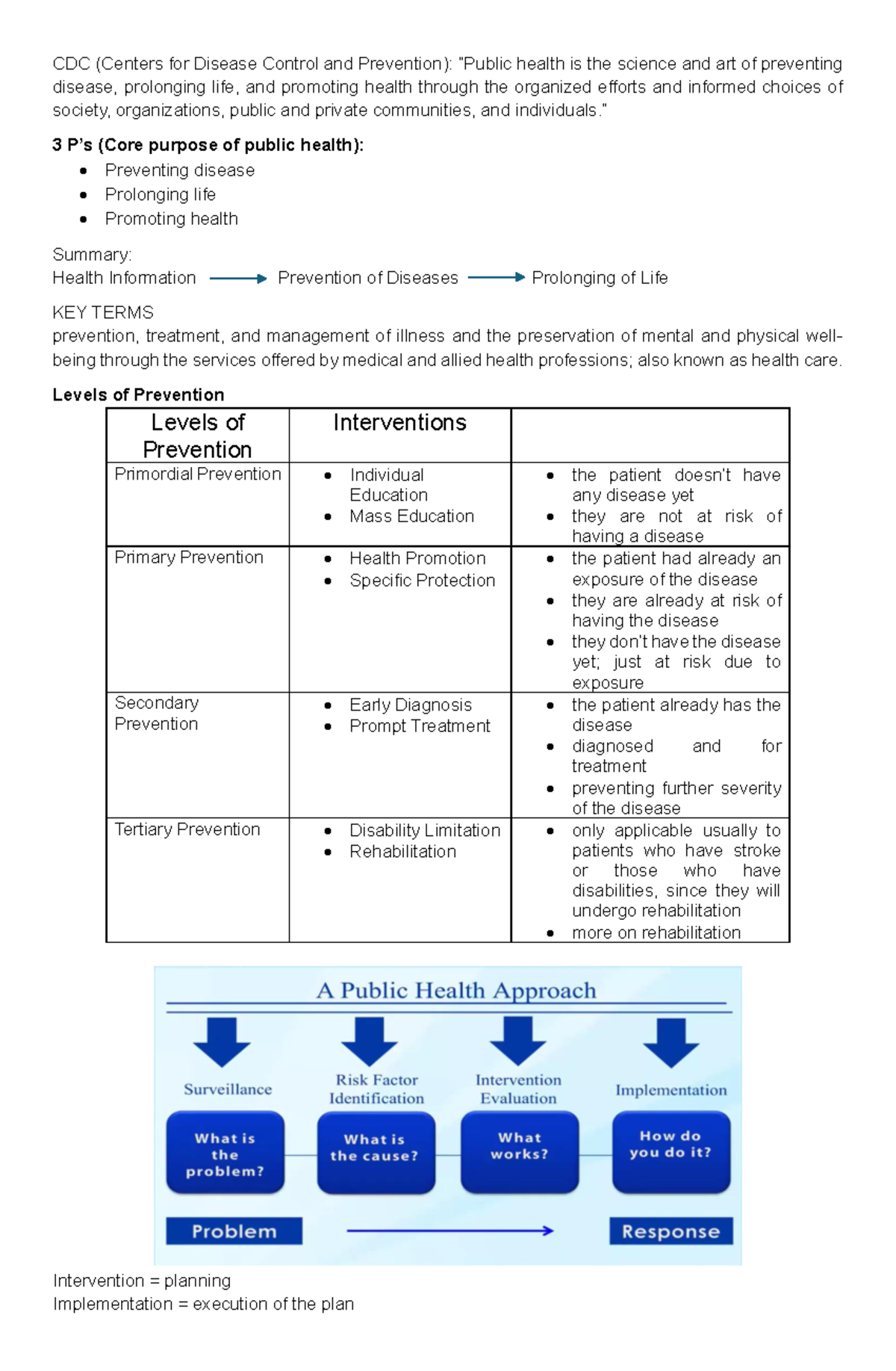Public Health - CDC (Centers for Disease Control and Prevention ...