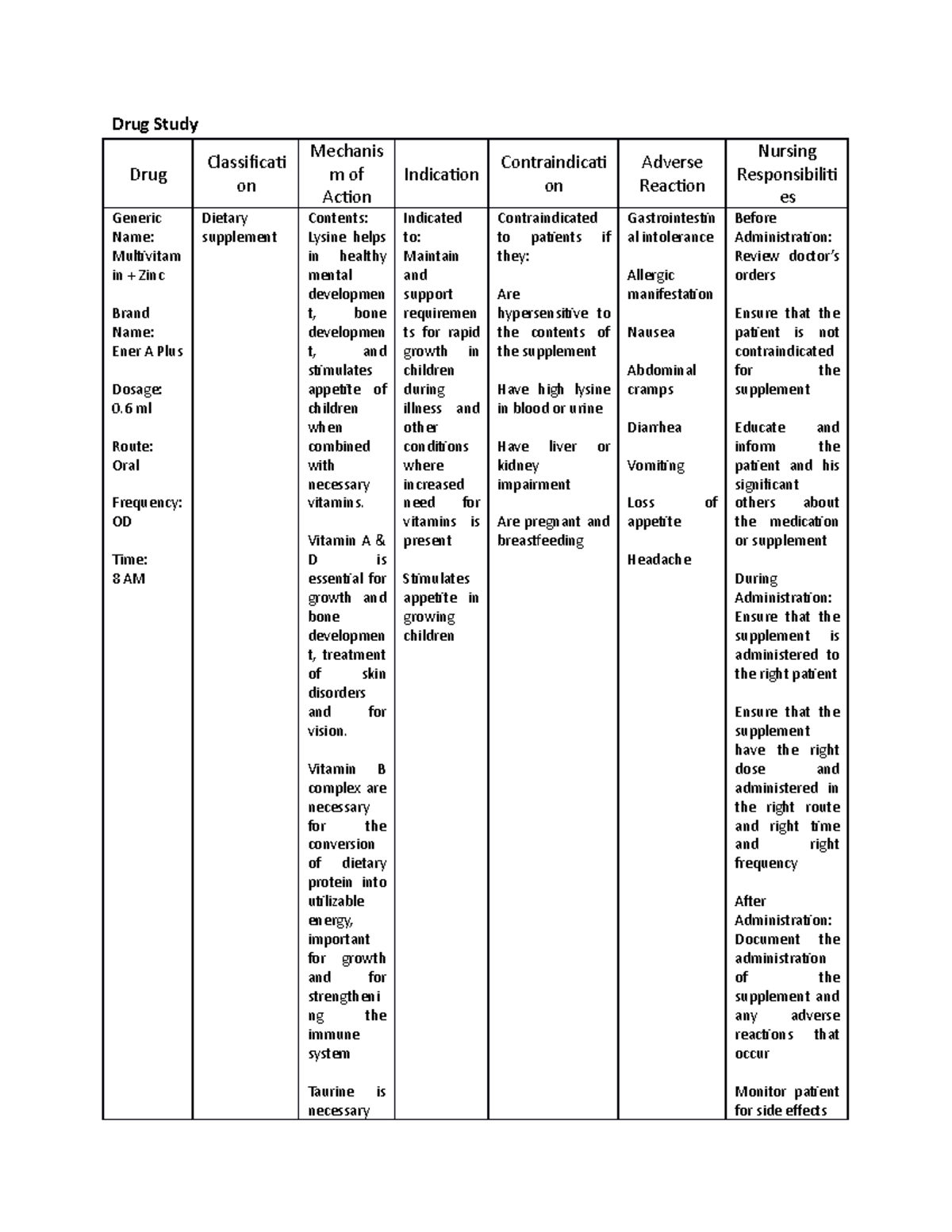 Drug-Study - Please check for accuracy. - Drug Study Drug Classificat ...