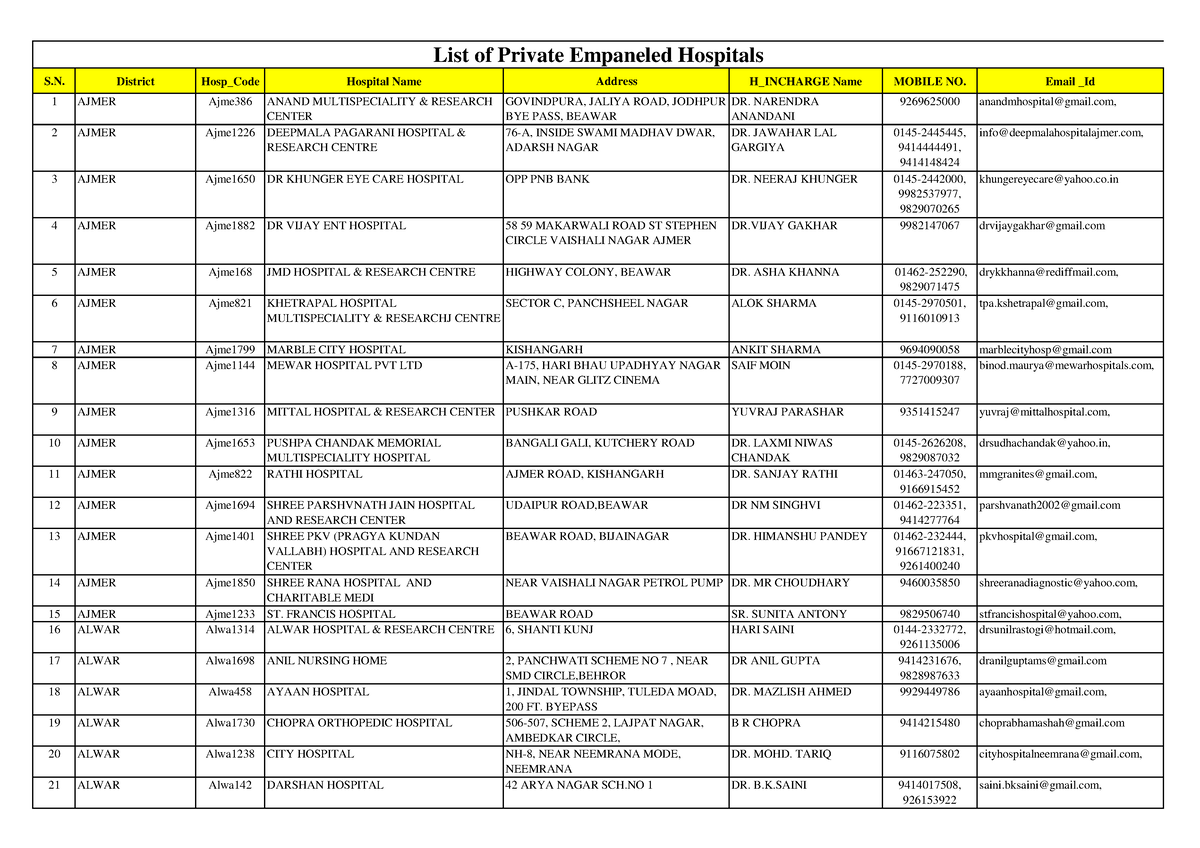 rajasthan-government-health-scheme-private-hospital-list-s-district