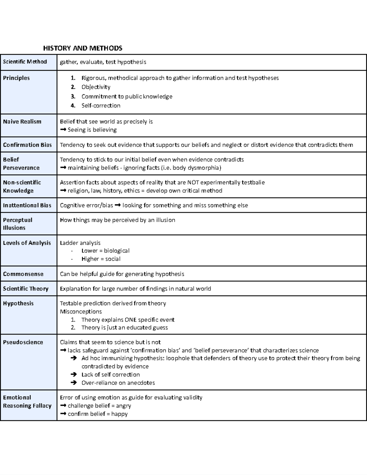 PSYU1102 Course Summary - PSY - MQ - Studocu
