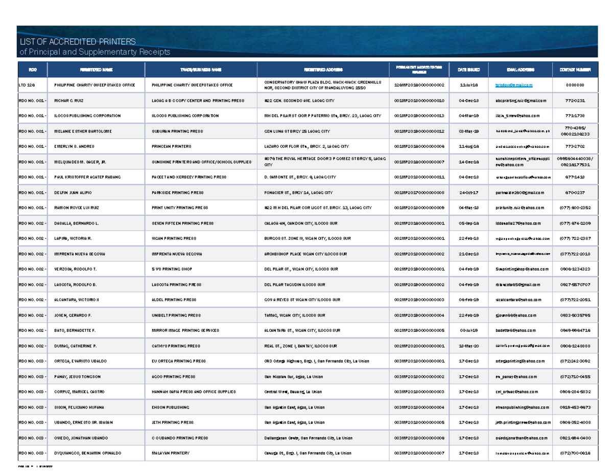 List of Accredited Printers 082020 RDO REGISTERED NAME TRADE