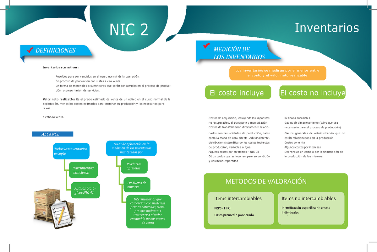 Nic 2 Infografía Trabajo Definiciones Nic 2 Inventarios MediciÓn De Los Inventarios 1069