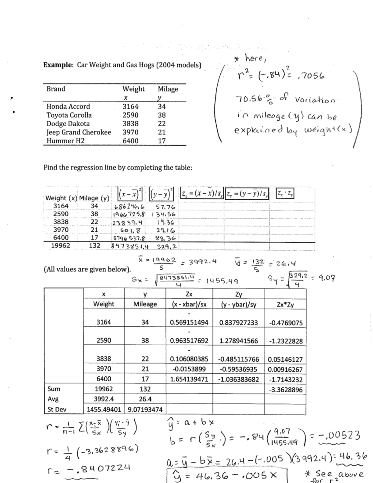 Statistical Methods Chapter 5 Notes Here Example Car Weight And Gas Statistical Methods Chapter 5 Notes Here Example Car Weight And Gas