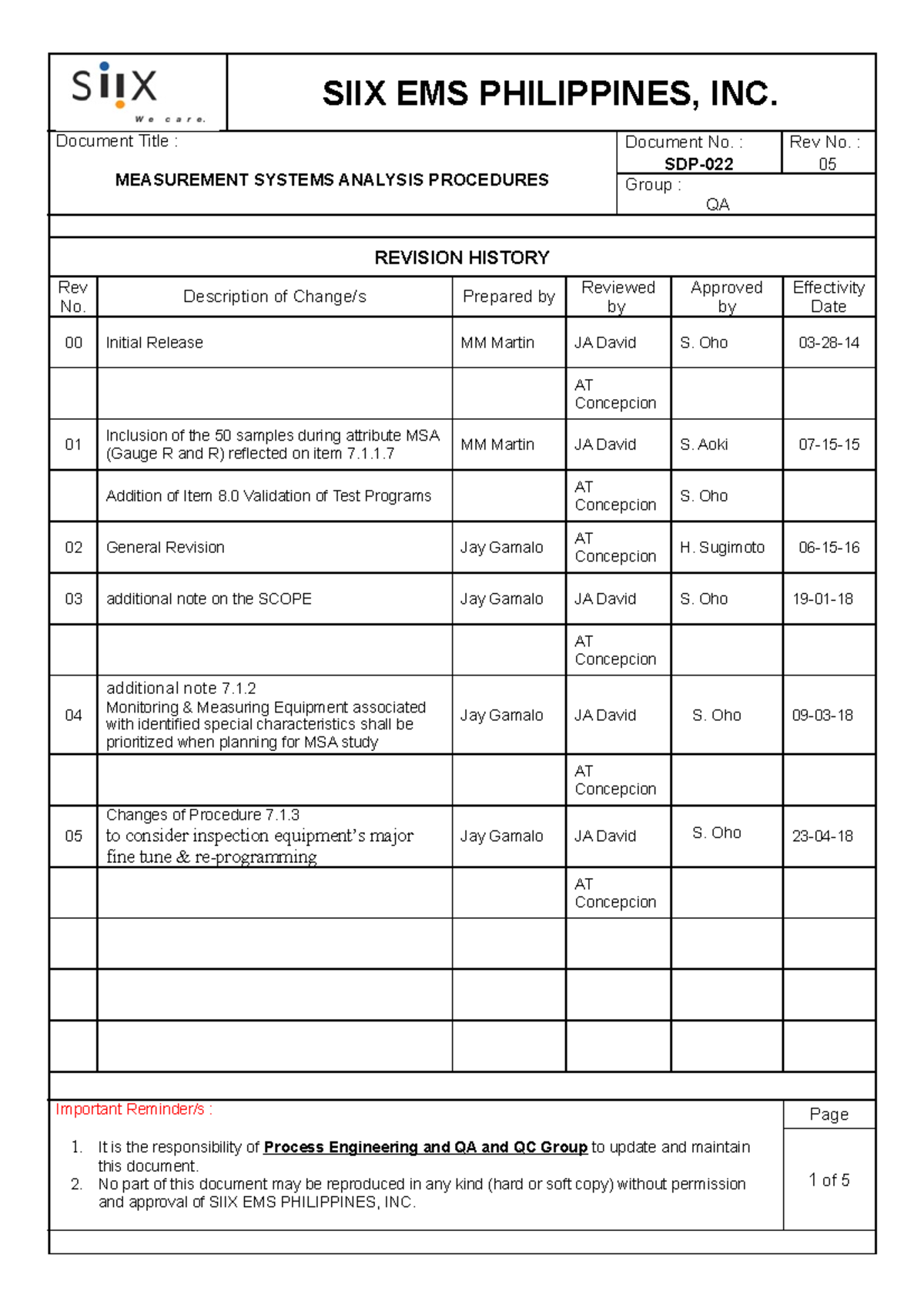 SDP022 Measurement Systems Analysis Procedures Rev SIIX EMS