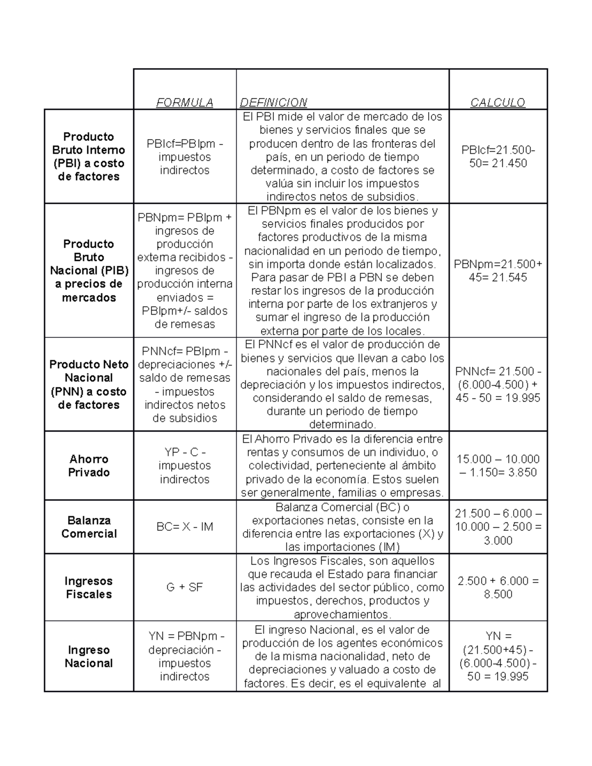 Trabajo practico 1 Economia II - FORMULA DEFINICION CALCULO Producto ...