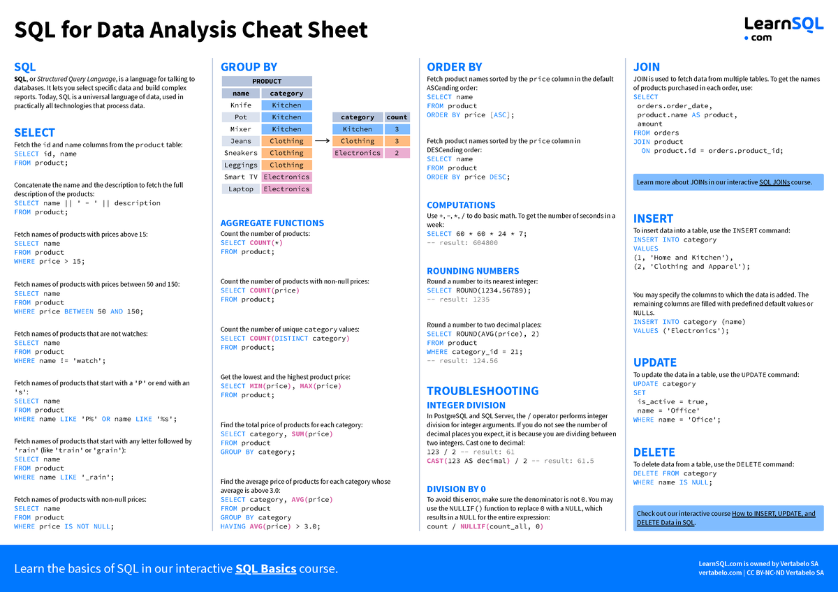 Sql for data analysis cheat sheet a4 - SQL for Data Analysis Cheat ...