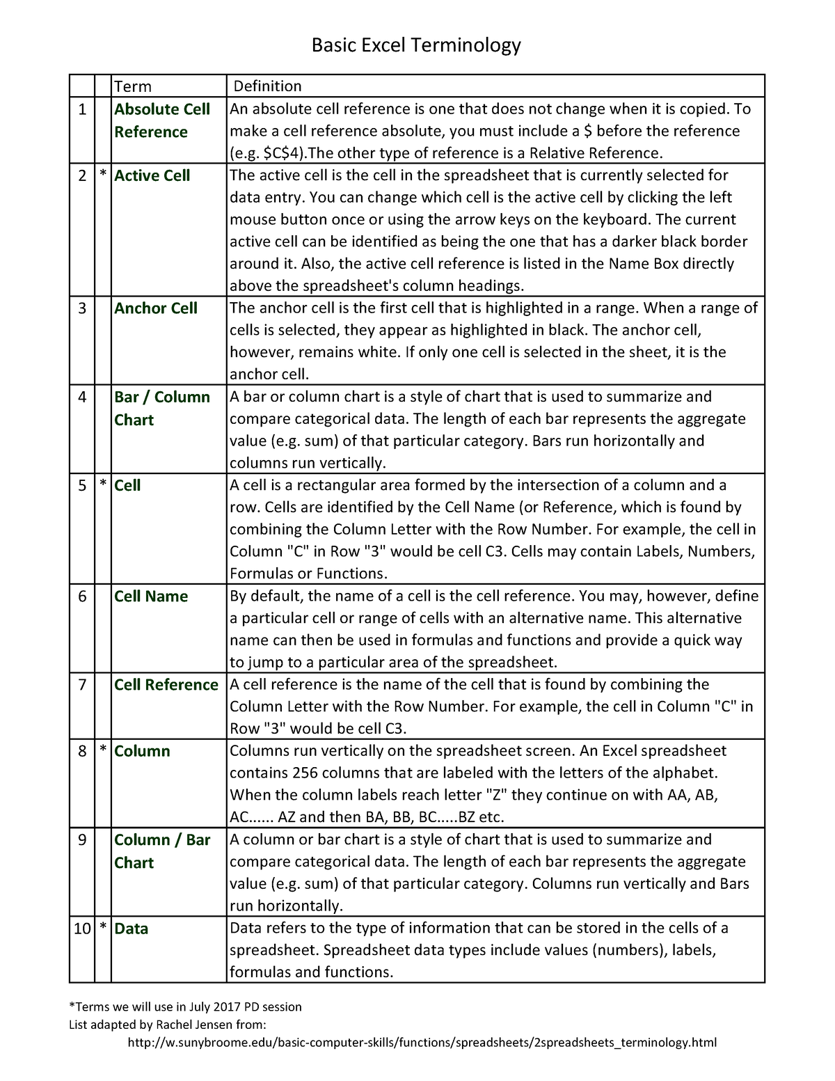 Basic Terms and Terminology for Microsoft Excel - TurboFuture