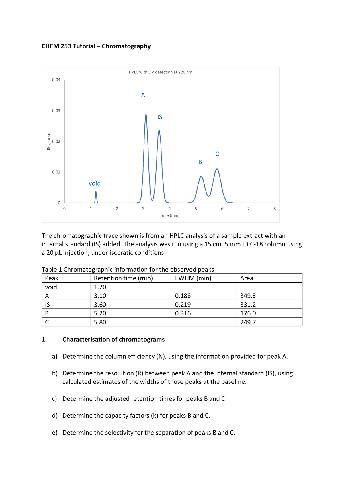 Tutorial 3 - CHEM 253 Tutorial 3 Chromatography The chromatographic ...