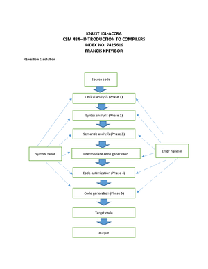 Computer Architecture - Here are 100 multiple-choice questions (MCQs ...