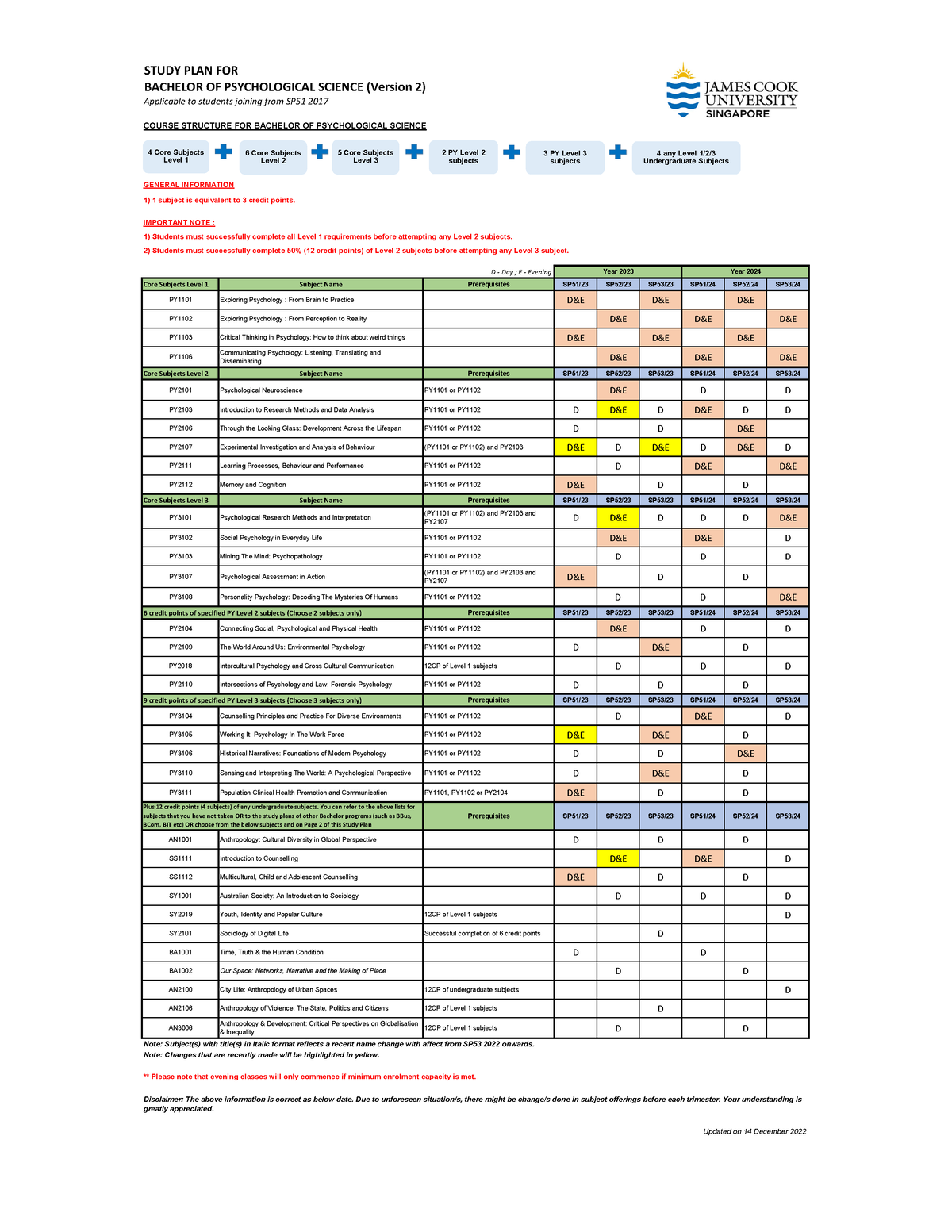 Bachelor of Psychological Science Study Plan - STUDY PLAN FOR BACHELOR ...