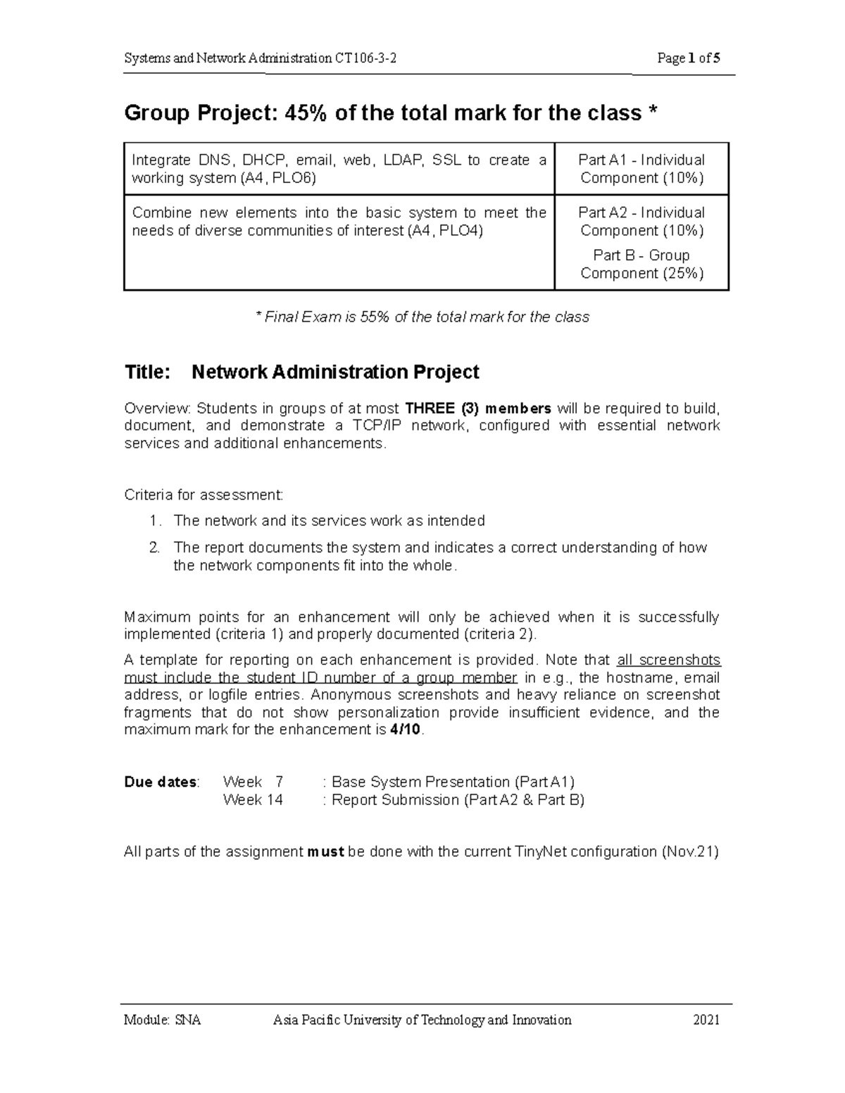 sna supplementary assignment panel