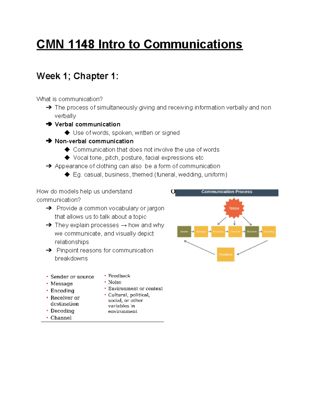 Class Notes - CMN 1148 Intro to Communications Week 1; Chapter 1: What ...