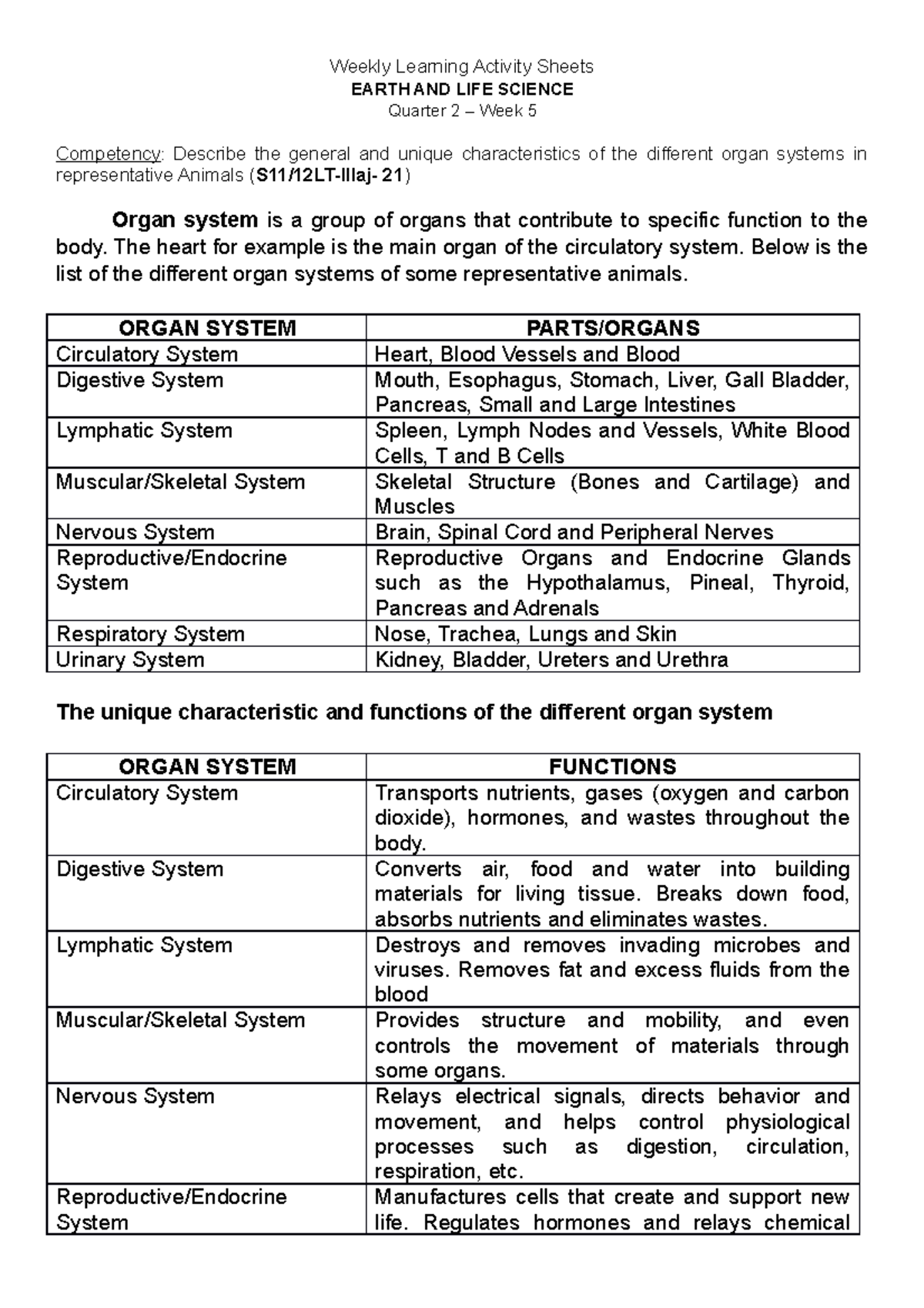 Earth and Life Science ELS Q2 W5 - Weekly Learning Activity Sheets ...