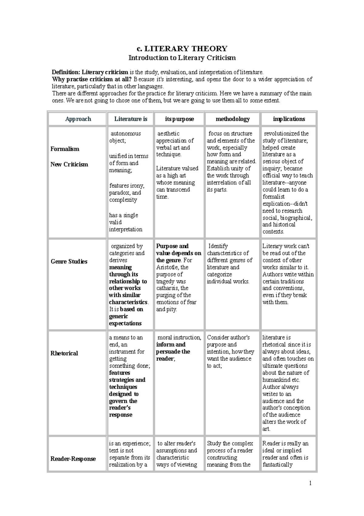 Citation Definition Literary