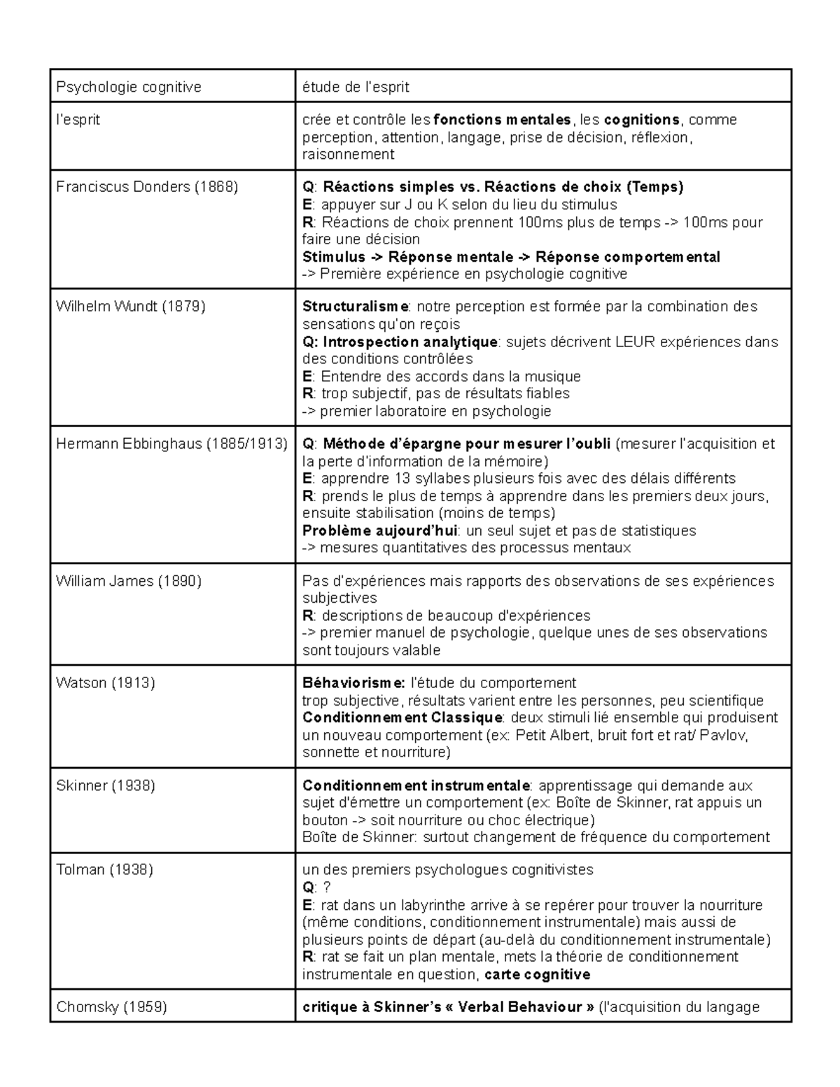 Psycho Cognitive - 01 - B1 Pas Complet, Comparer Avec Les Cours ...