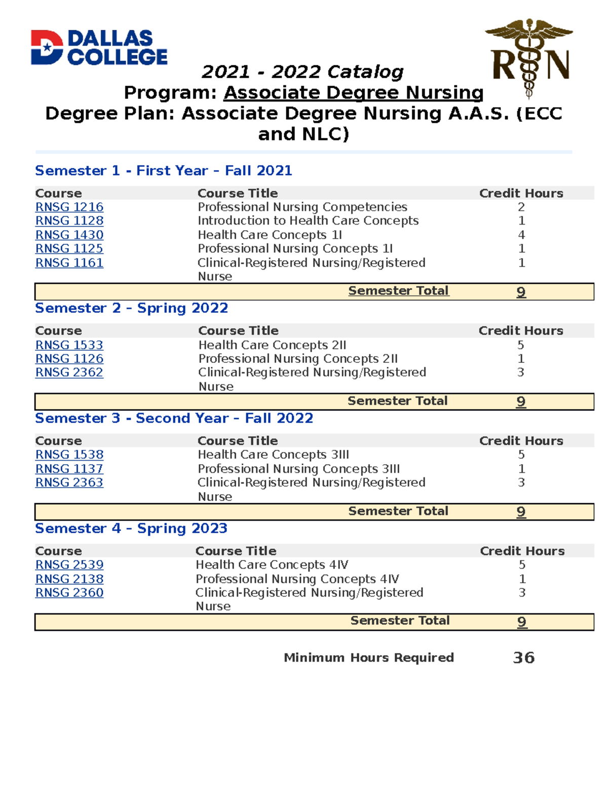 nursing curriculum 2022