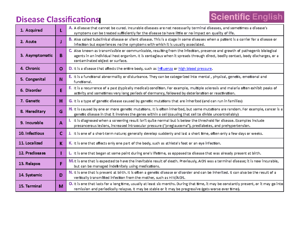8.- Disease Classification - Disease Classifications 1. Acquired L A. A ...