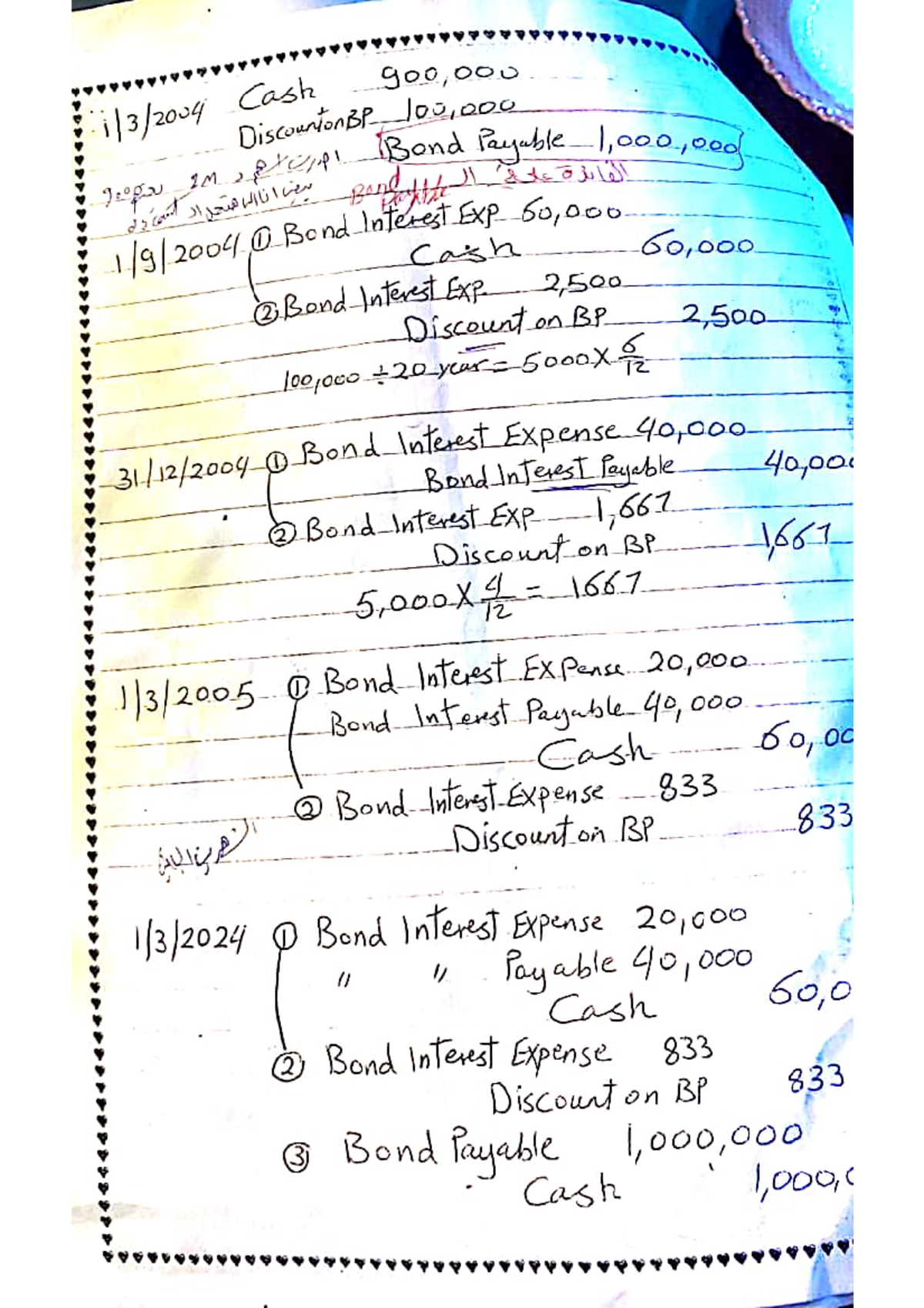 Summary Of Managerial Accounting - Studocu