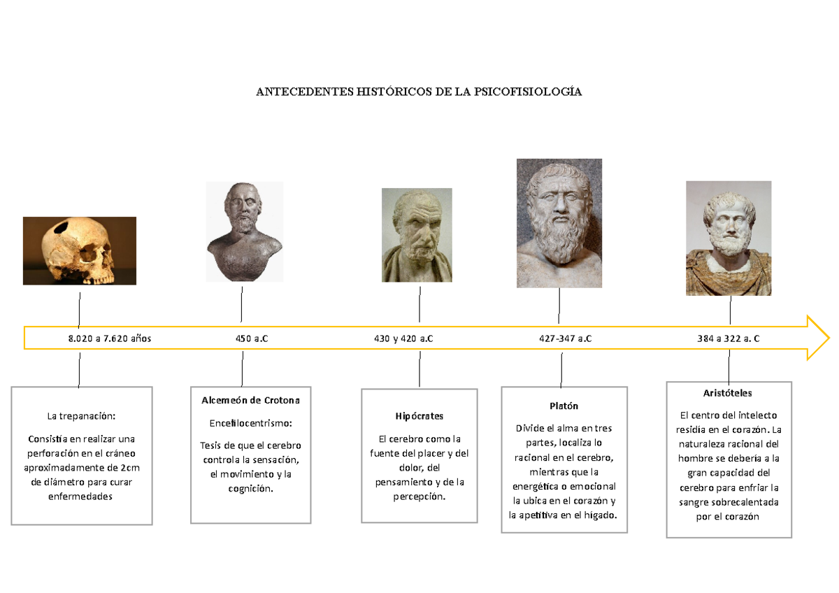 Antecedentes Históricos de la psicología y la sociedad que se da