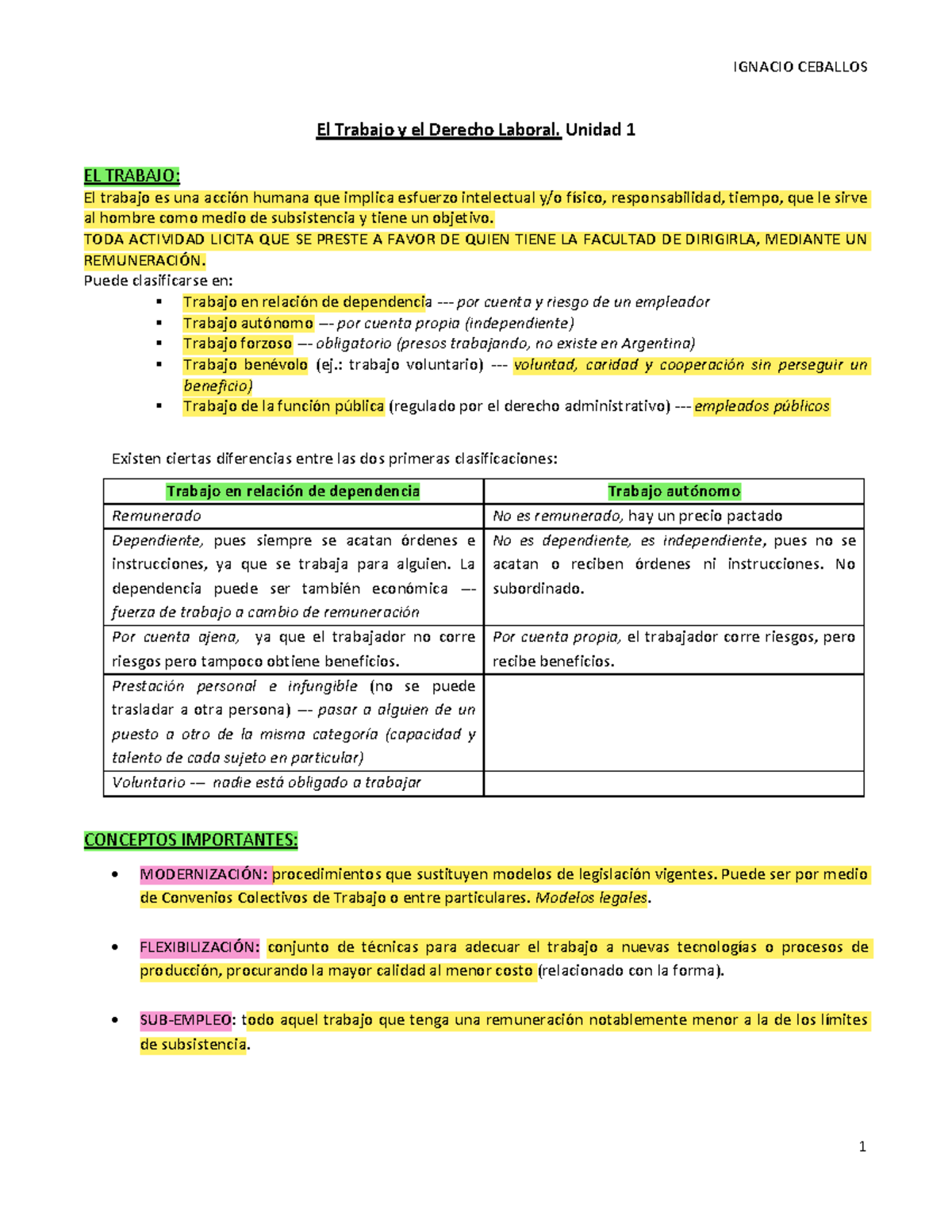 Resumen Primer Parcial DE Derecho Laboral (UNID 1-2-3-4-5) - El Trabajo ...