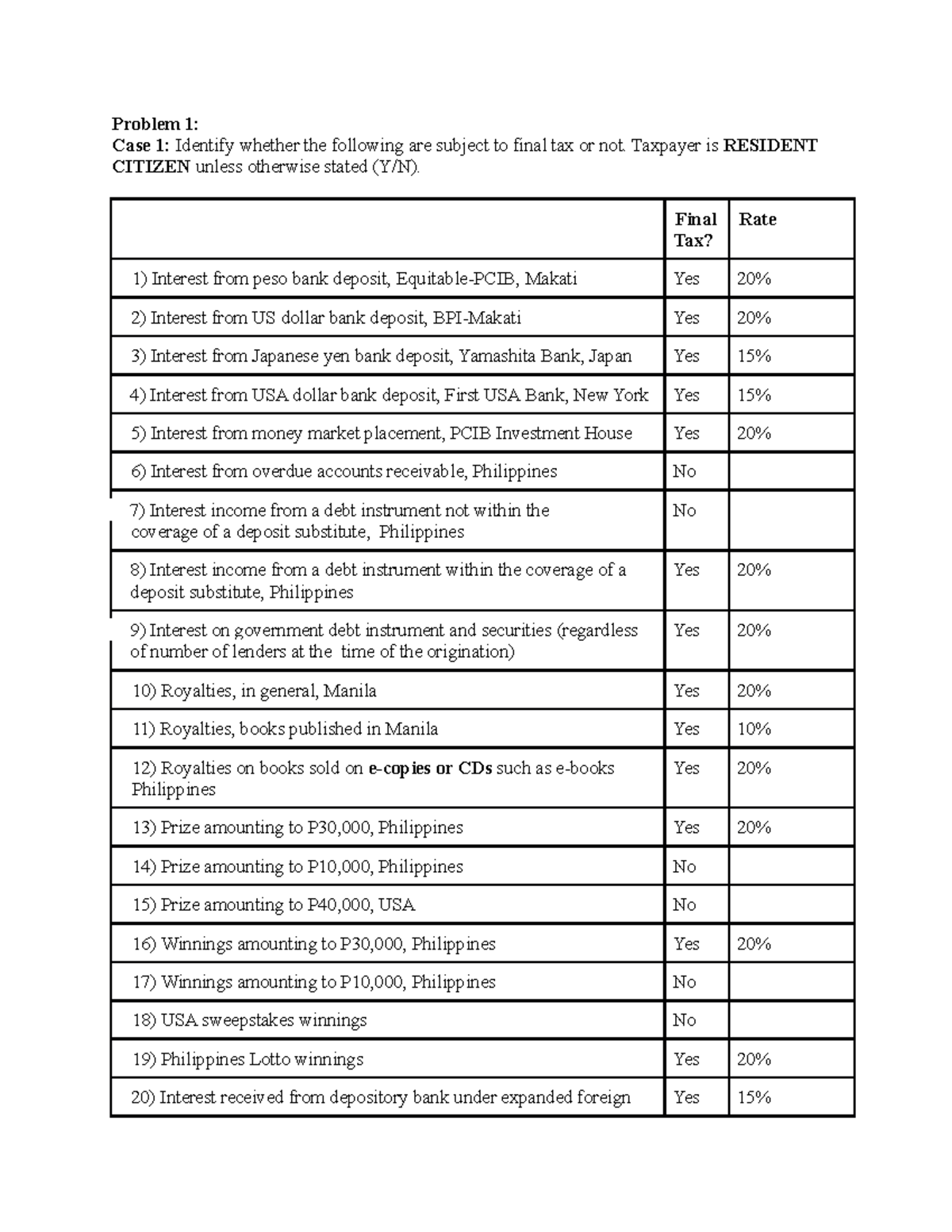 Final Taxation Montalaba - Problem 1: Case 1: Identify whether the ...